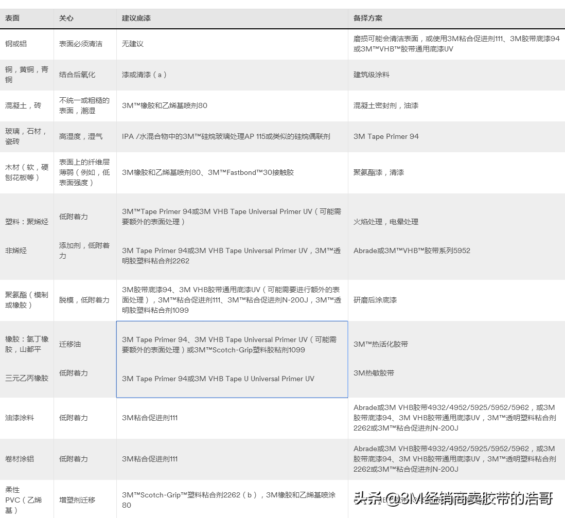 助粘剂使用_助粘剂怎么用_助粘剂用法