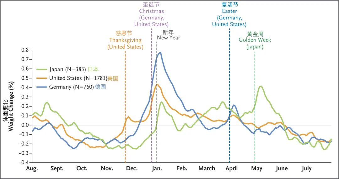 食物属于碳水化合物_什么属于碳水食物有哪些_食物属于有碳水化合物吗