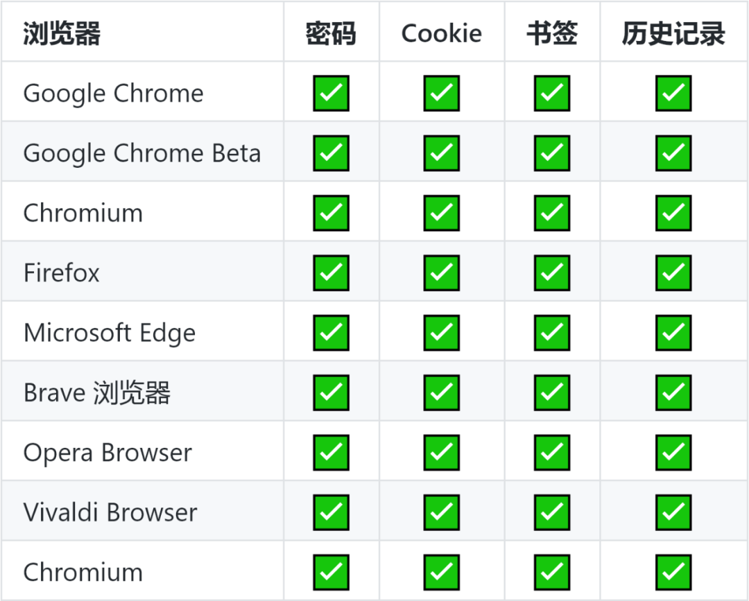 浏览器密码保存在哪里_浏览保存器密码是什么_浏览器的保存密码