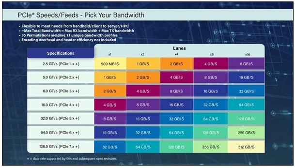 pcie是什么_是PCIE3.0接30显卡_显卡插槽是pci还是pcie