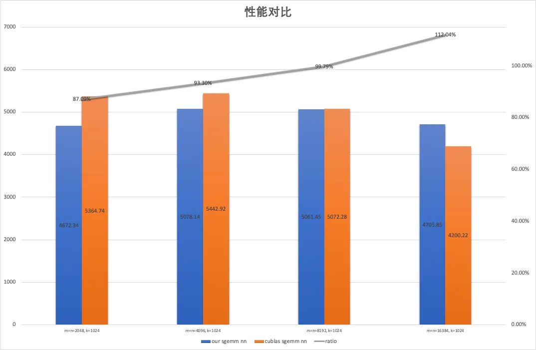 矩阵的除法_矩阵除法怎么算_矩阵除法计算器在线使用