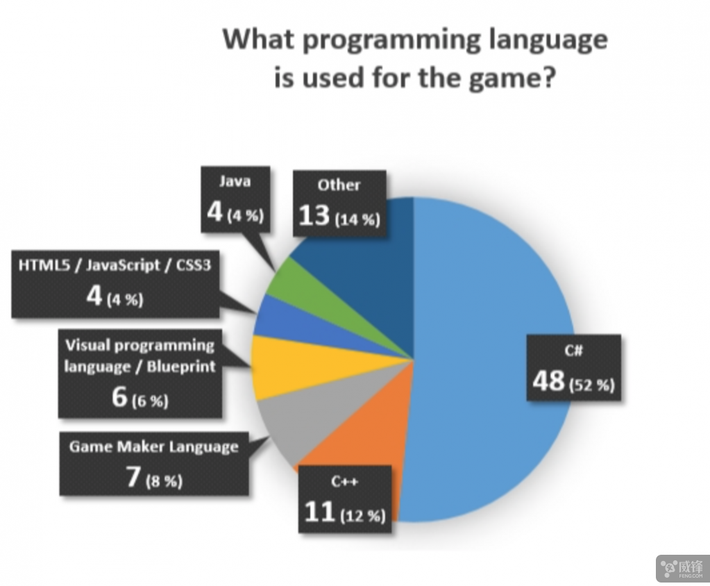 调查表怎么制作_爱的调查表制作_幼儿园甜蜜蜜调查表制作