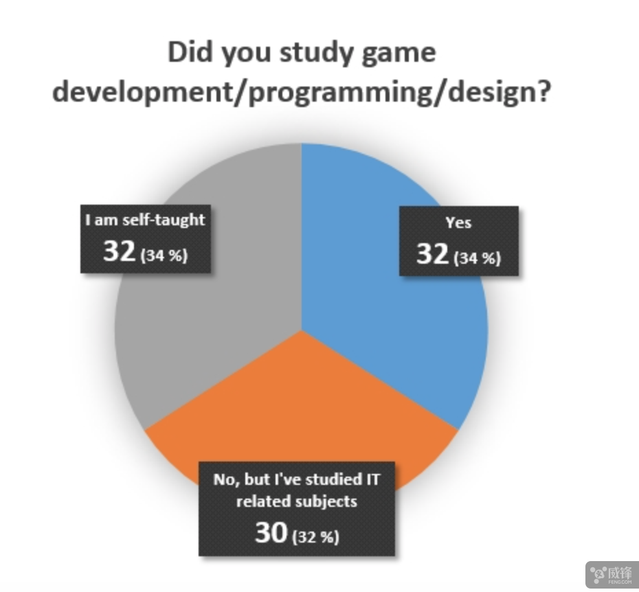 调查表怎么制作_爱的调查表制作_幼儿园甜蜜蜜调查表制作