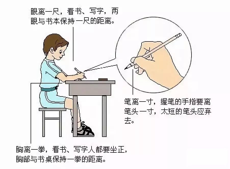 写字坐姿_写字坐姿的正确姿势_写字坐姿图片