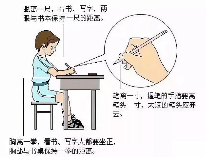 写字坐姿_写字坐姿的正确姿势图片_写字坐姿的正确姿势