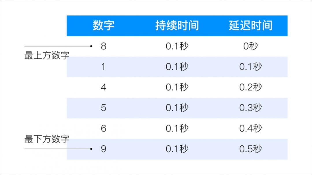 ppt动画顺序怎么设置先文本后图片_ppt动画顺序先文本后动画_ppt动画顺序怎么设置先文本后图片