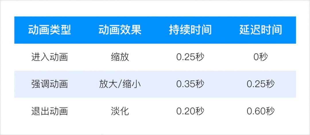 ppt动画顺序先文本后动画_ppt动画顺序怎么设置先文本后图片_ppt动画顺序怎么设置先文本后图片