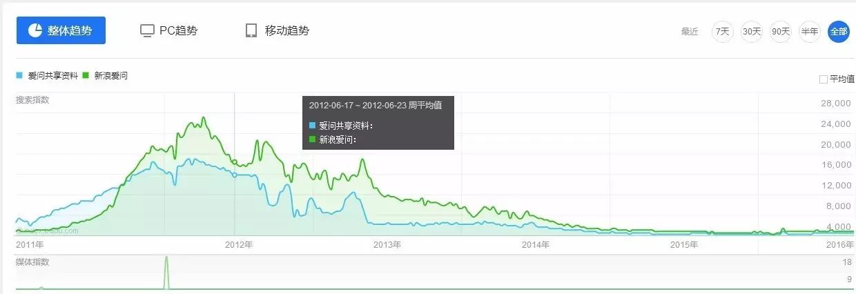 新浪共享_新浪共享资料小说下载_新浪共享资料