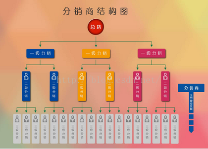 三级分销系统源代码_三级分销系统_三级分销系统设计