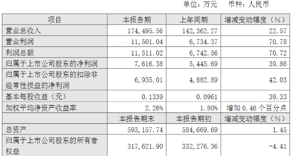 消费类股票有什么_消费类股票投资_消费类股票