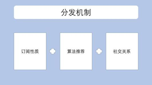 视频关闭微信号怎么弄_微信怎么关闭视频号_视频关闭微信号怎么设置