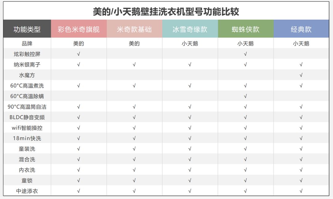 小天鹅售后_小天鹅售后_小天鹅售后