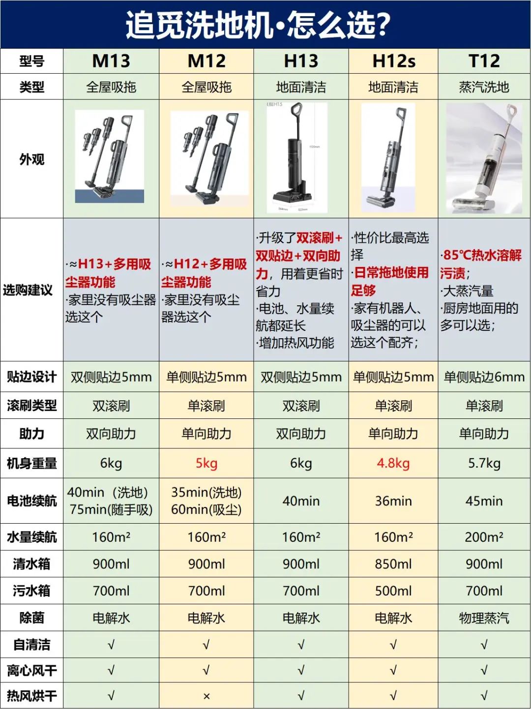 小天鹅售后_小天鹅售后_小天鹅售后