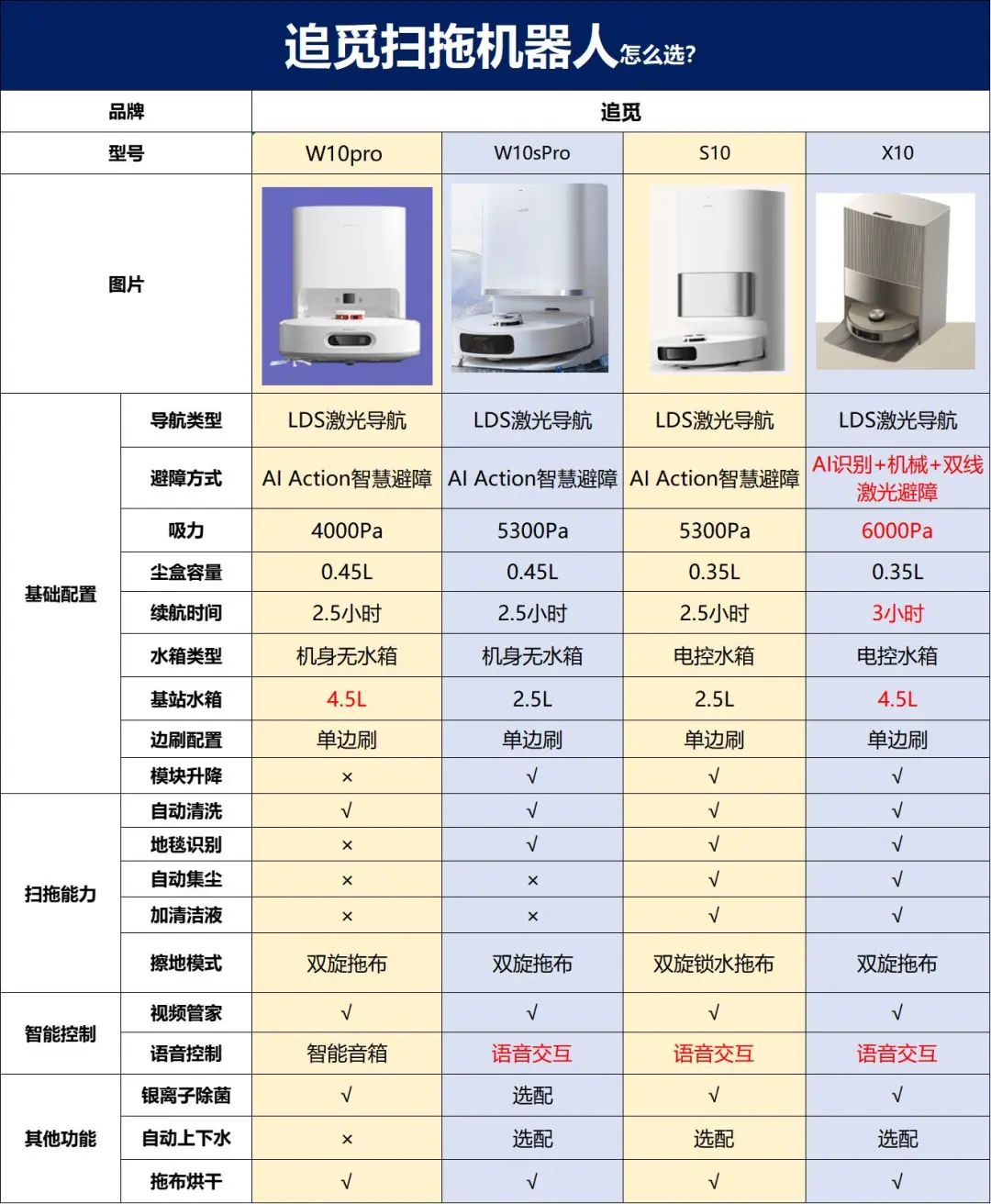 小天鹅售后_小天鹅售后_小天鹅售后