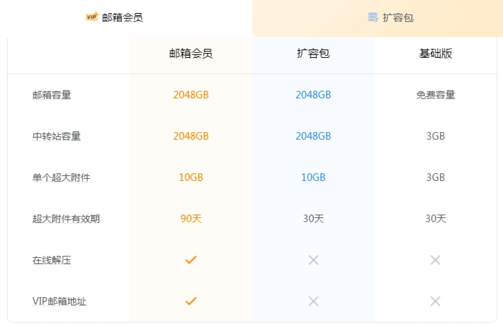 邮箱申请免费注册163_申请邮箱_邮箱申请注册