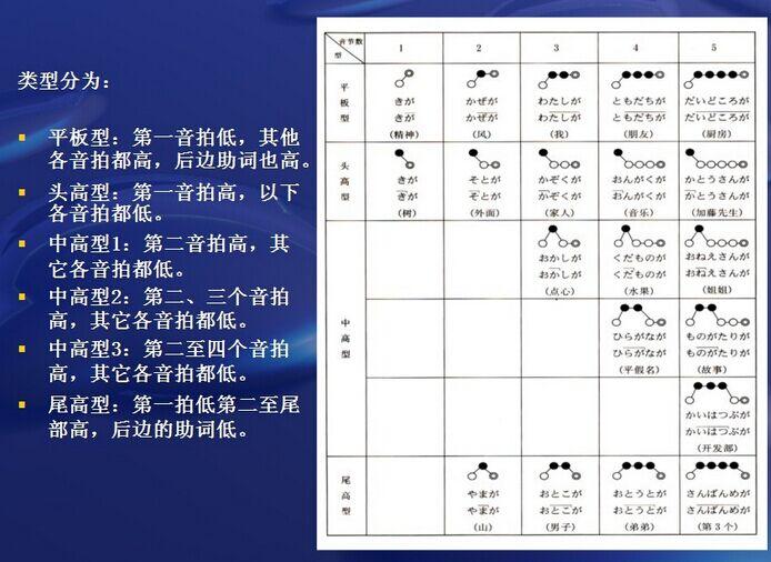 日语数字1到10发音_日语数字_日语数字的读法