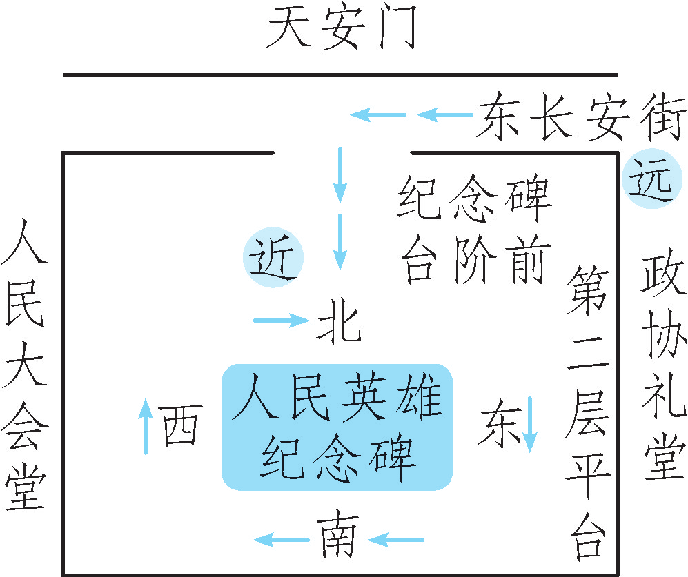 英雄纪念碑怎么画_英雄纪念碑上的画_英雄纪念碑的画像