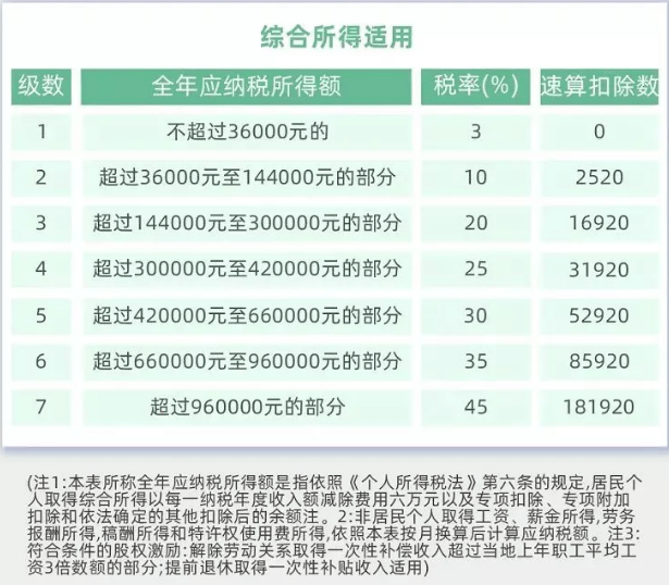 彩票税率是多少2021_彩票税率税率_彩票税率