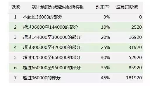 彩票税率税率_彩票税率_彩票税率是多少2021