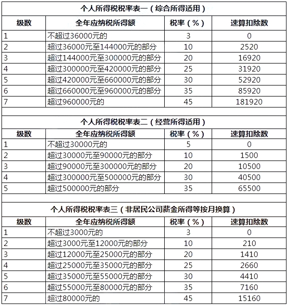 彩票税率_彩票税率税率_彩票税率是多少2021