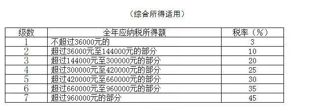 彩票税率_彩票税率是多少2021_彩票税率税率