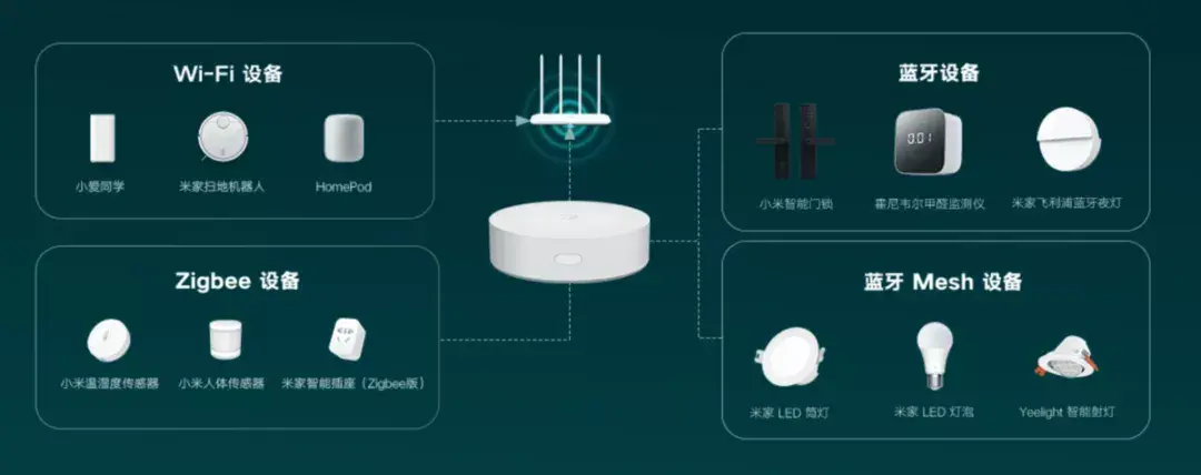 技术资格证书查询_技术资格填什么_zigbee技术