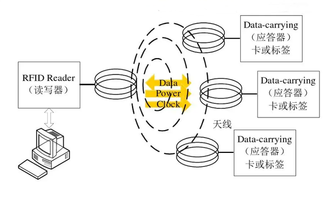 zigbee技术_技术资格填什么_技术资格证书