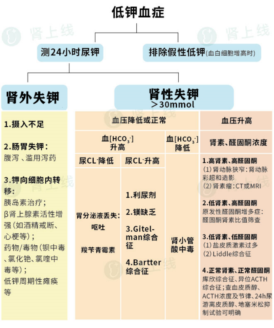 剧烈运动后胸闷气短是怎么回事_剧烈运动后头疼是怎么回事_剧烈运动后