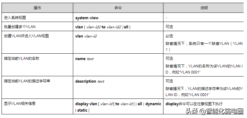 h3c交换机配置视频_h3c交换机配置教程pdf_新手配置h3c交换机详细教程