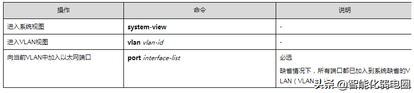 h3c交换机配置教程pdf_新手配置h3c交换机详细教程_h3c交换机配置视频