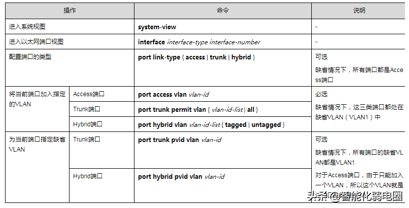 h3c交换机配置教程pdf_新手配置h3c交换机详细教程_h3c交换机配置视频