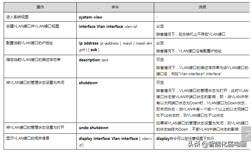 h3c交换机配置教程pdf_新手配置h3c交换机详细教程_h3c交换机配置视频