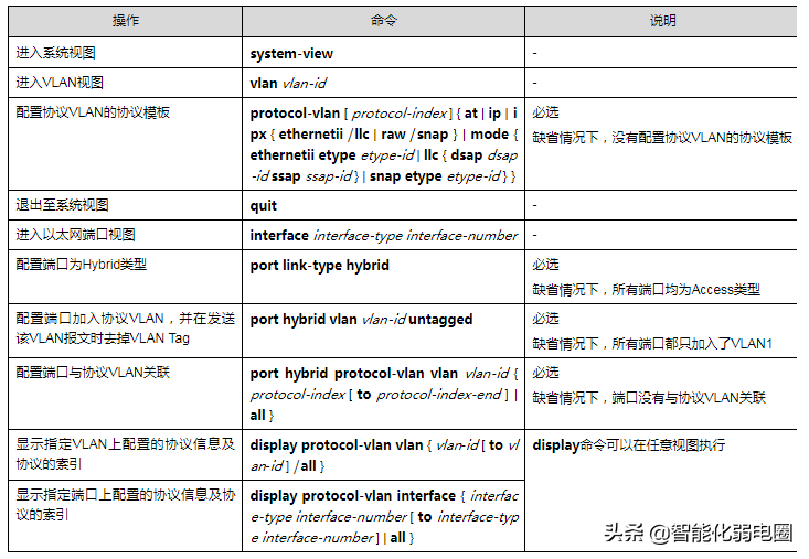 h3c交换机配置教程pdf_h3c交换机配置视频_新手配置h3c交换机详细教程