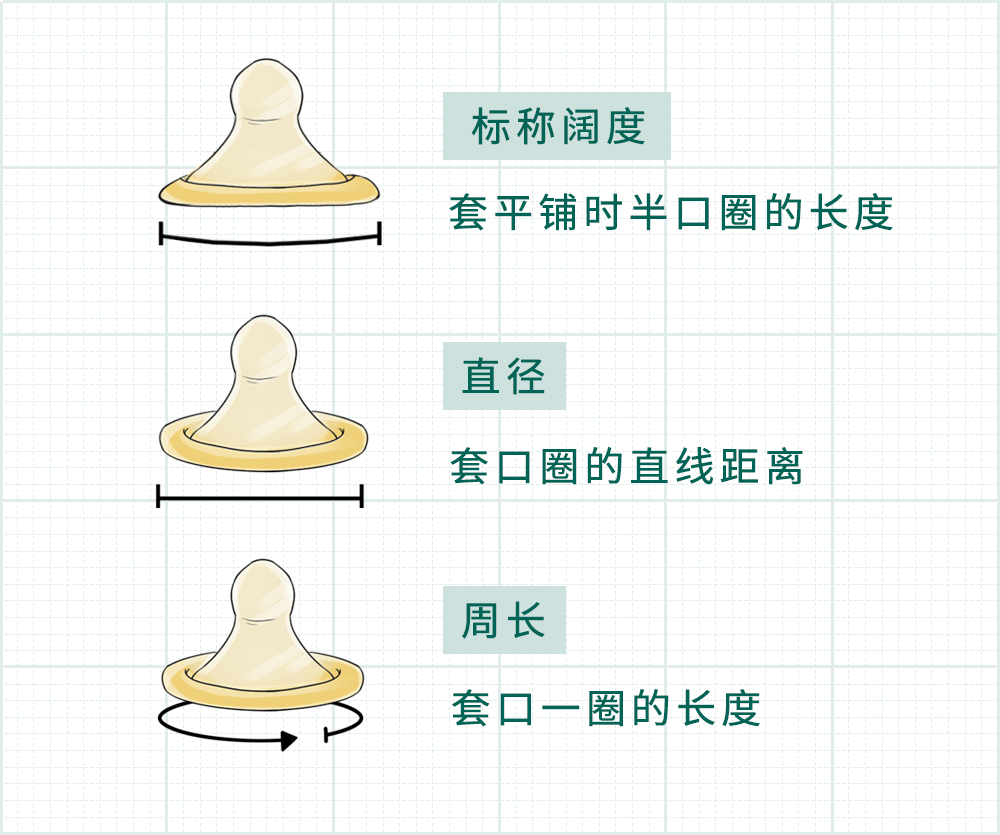 玻尿酸套和普通套区别_玻尿酸套与普通套哪个舒服_玻尿酸安全套和普通的有什么区别