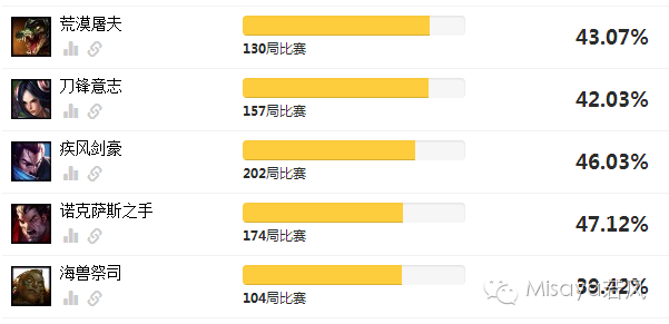 lpl酒桶出装_酒桶出装_酒桶上路出装