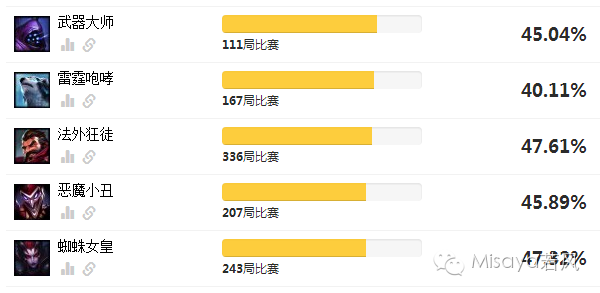 lpl酒桶出装_酒桶上路出装_酒桶出装