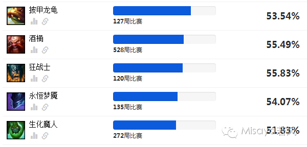 lpl酒桶出装_酒桶出装_酒桶上路出装