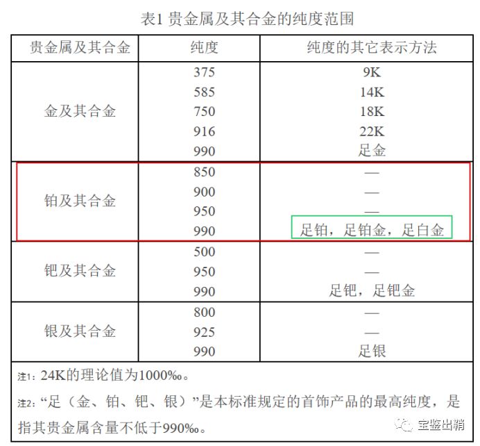 铂金和钯金一样吗_钯金和铂金有什么区别_铂金区别钯金有区别吗