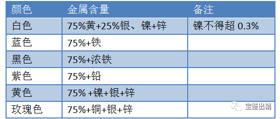 钯金和铂金有什么区别_铂金区别钯金有区别吗_铂金和钯金一样吗