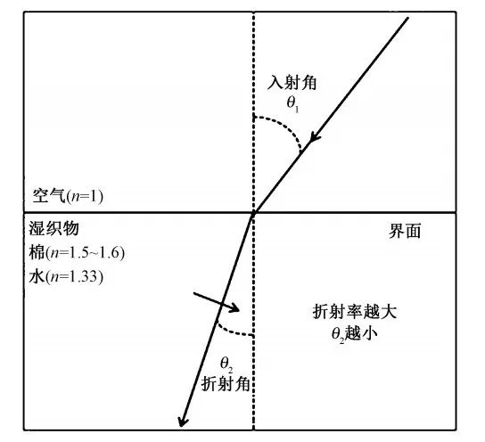 锦纶防晒效果好吗_防晒效果锦纶好不好_锦纶防晒