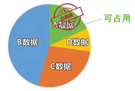 手机被格式化后怎么恢复以前的东西_手机被格式化后怎么恢复以前的东西_格式化后手机数据恢复