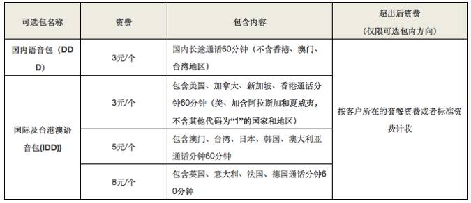 移动香港日套餐开通方法_香港移动套餐怎么开通_10086开通香港日套餐