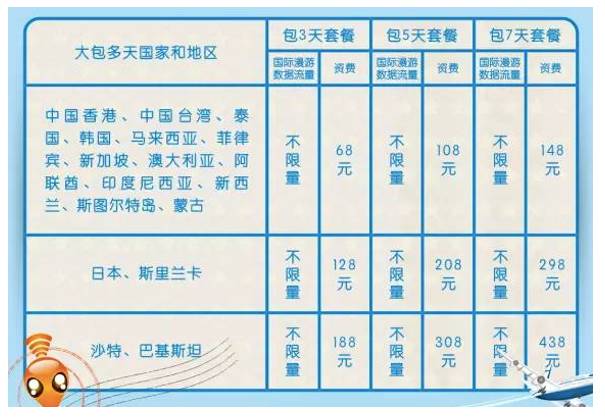 移动香港日套餐开通方法_香港移动套餐怎么开通_10086开通香港日套餐