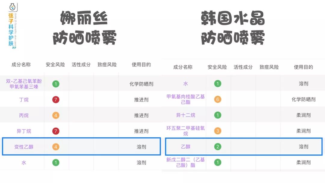 防晒效果喷雾有用吗_防晒效果喷雾有哪些_防晒喷雾有防晒效果吗