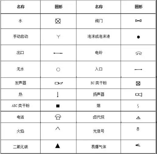 消防栓怎么画_消防栓画画图片大全集_画消防栓简笔画