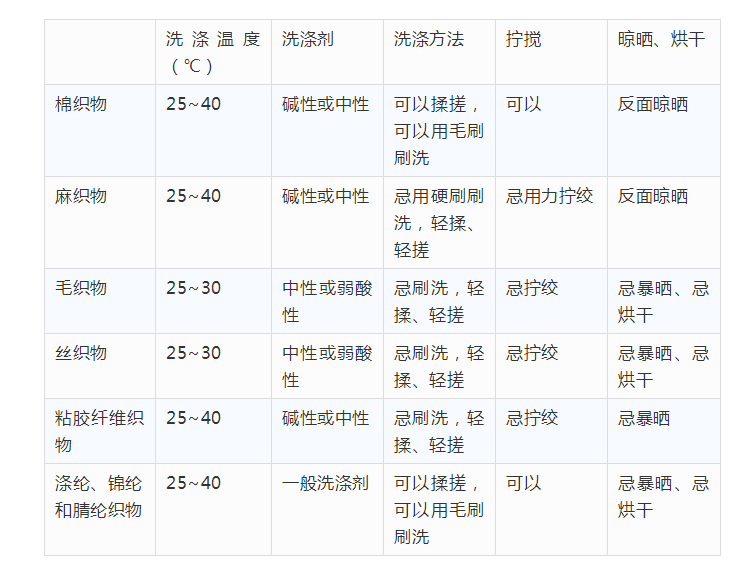 洗涤防止衣服掉色方法是什么_防止衣服掉色的洗涤方法_洗涤防止衣服掉色方法视频