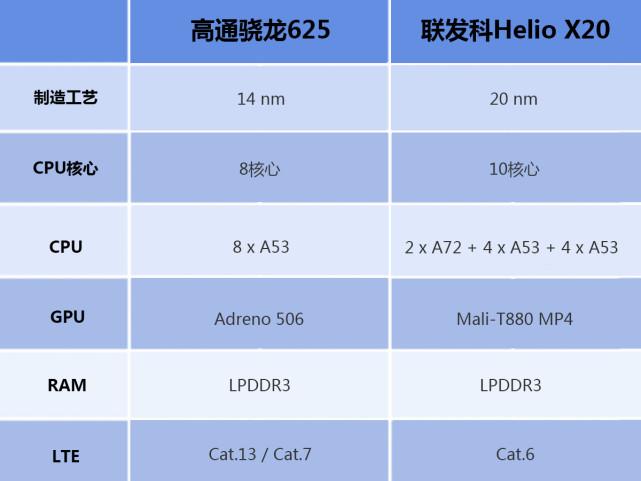 红米note4g参数_红米note4手机参数_红米note4手机参数