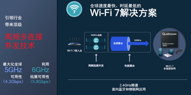 宽带调制器解调器是什么_宽带调制解调器_宽带调制器解调器出现问题