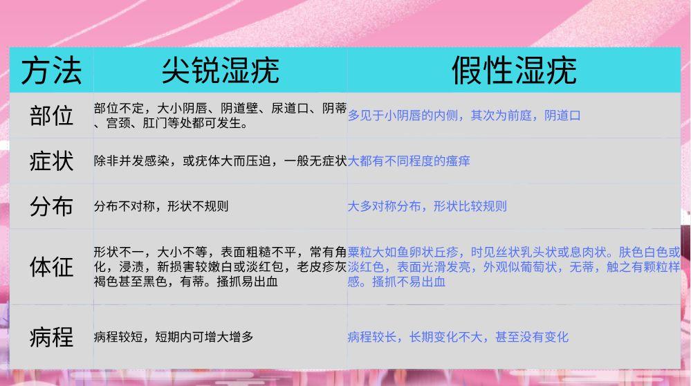 日本周五是什么日_中央广播电视大学属于大专吗_绒毛状假性疣症状图