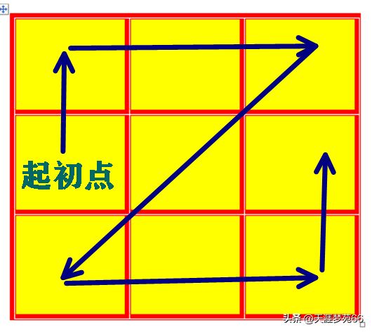 九宫格密码所有解法_145698723九宫格密码_九宫格密码